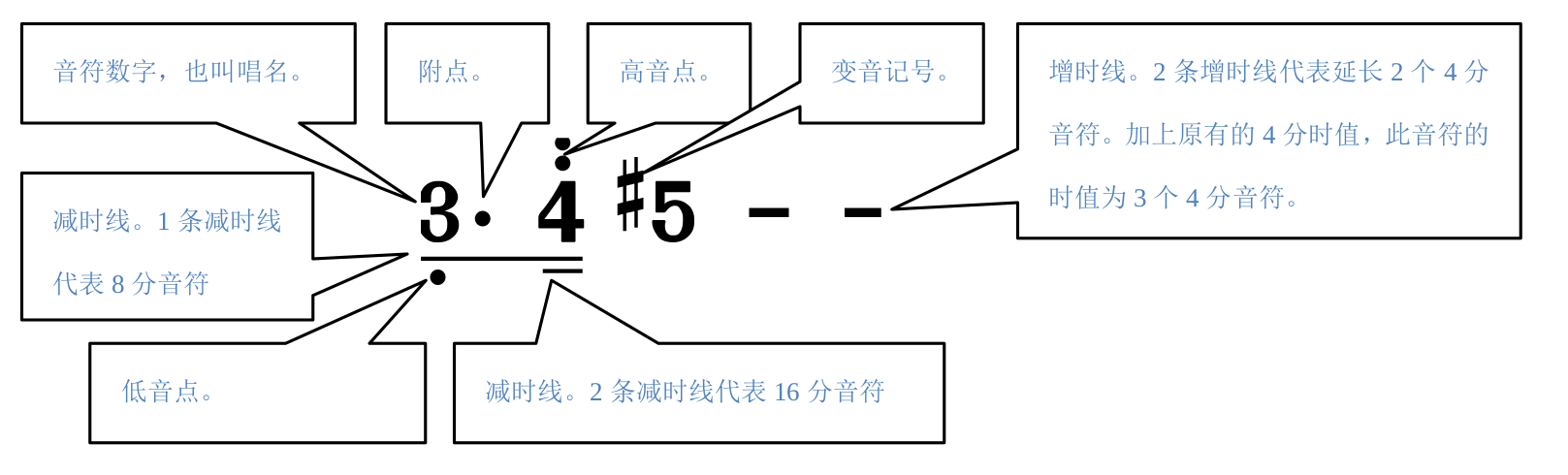 各种时值记号