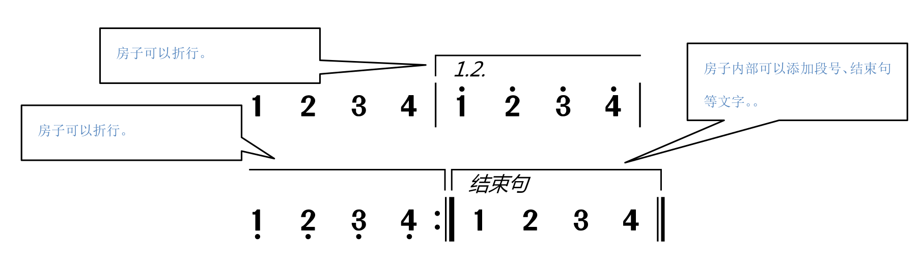 房子(跳跃反复记号)