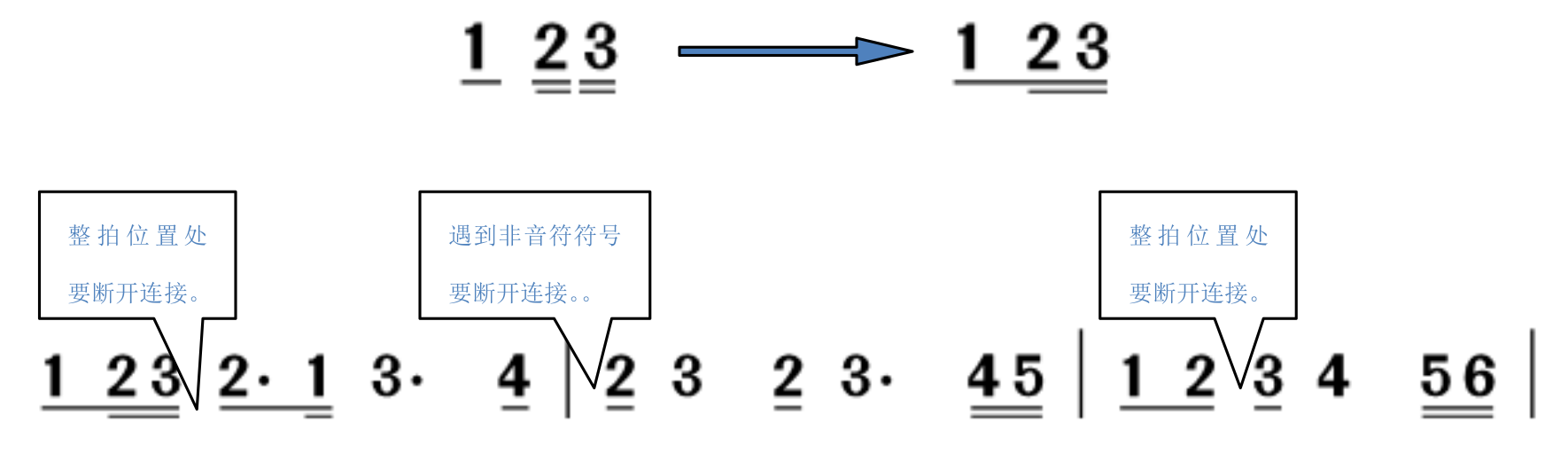 连接与组合