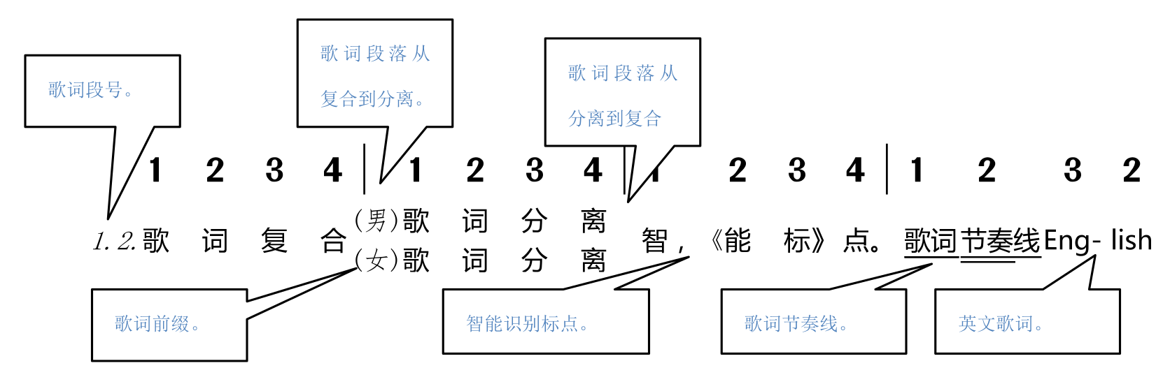 歌词与歌词段落