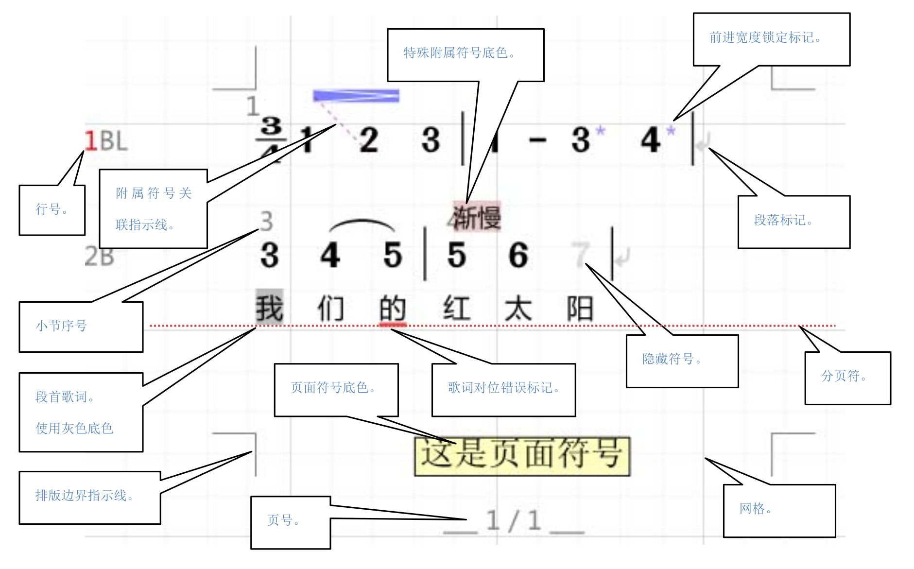 辅助信息