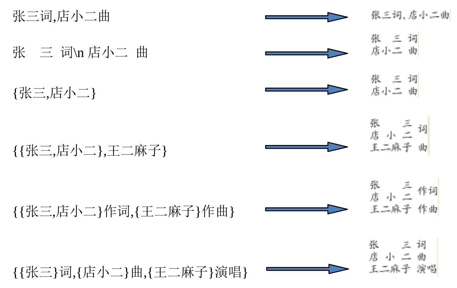 词曲作者